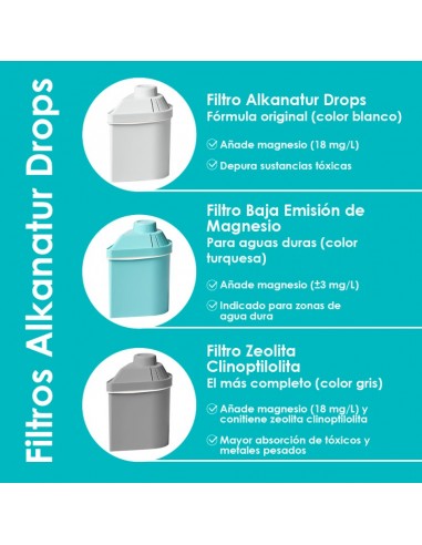 1 FILTRES ALKANATUR DROPS BAJA...